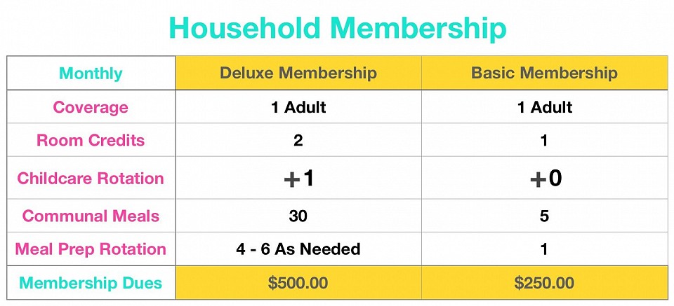 Finding Camelot Household Membership Chart