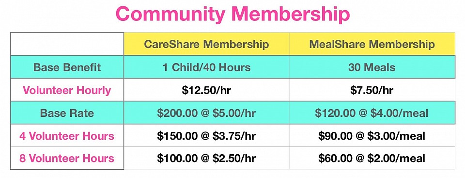 Finding Camelot Community Membership Graph