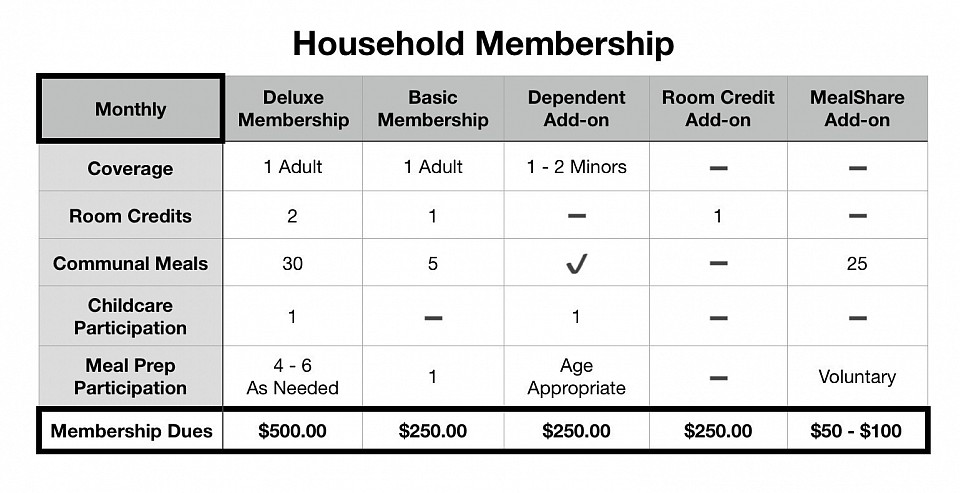 Finding Camelot Membership Infographic