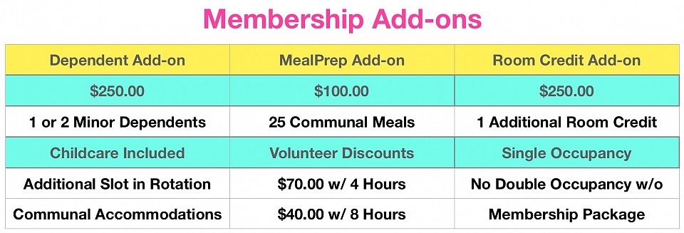 Membership Add-on Chart, Finding Camelot