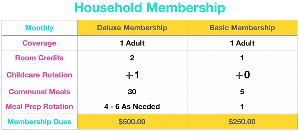 Household Membership Chart, Finding Camelot